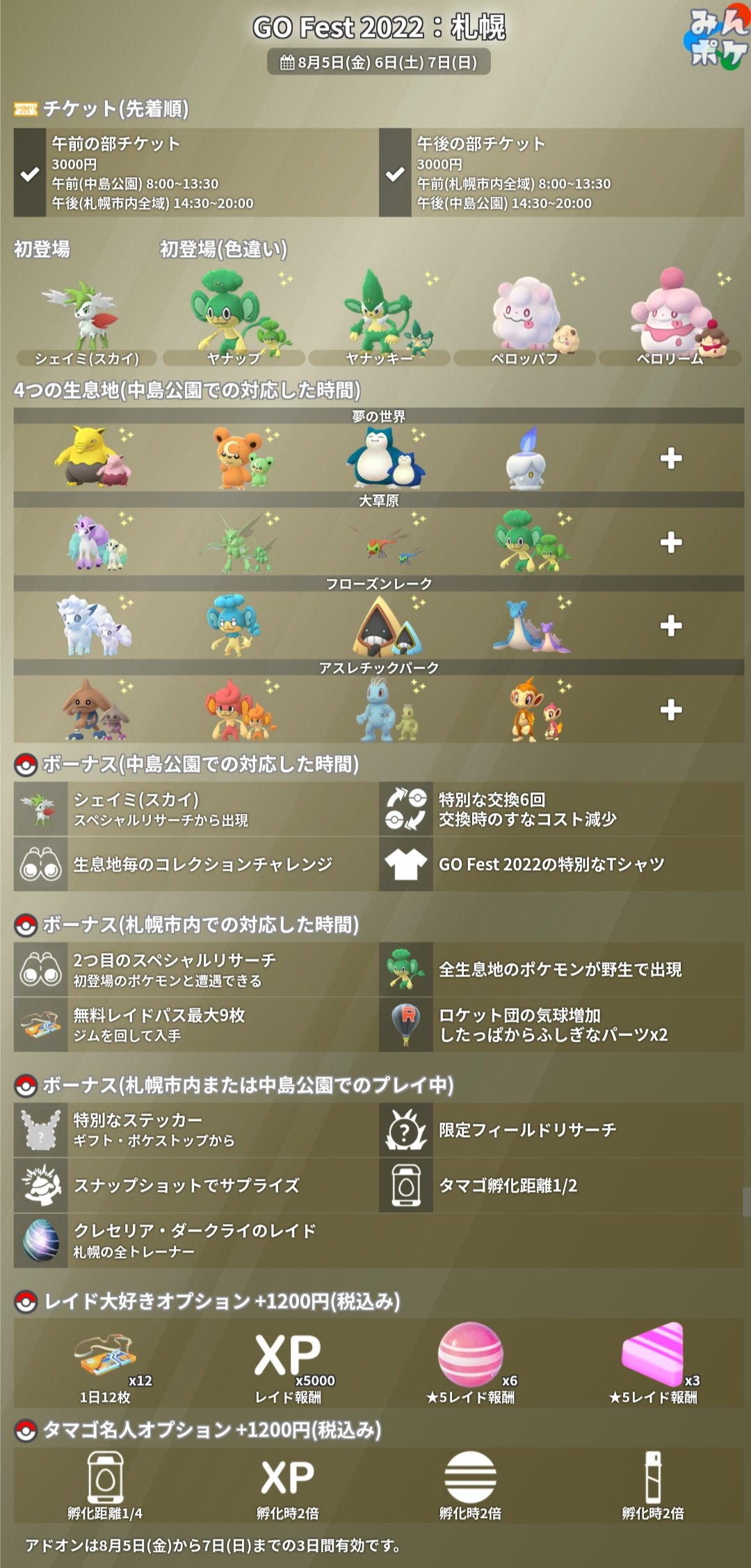 ポケモンgo攻略 みんポケ Go Fest 22 札幌 の詳細をまとめました 開催期間 8月5日 金 8 00 8月7日 日 00 札幌限定有料イベント シェイミ スカイ が初登場 ヤナップ ペロッパフの色違い初登場 オプション購入でさらなるボーナス など