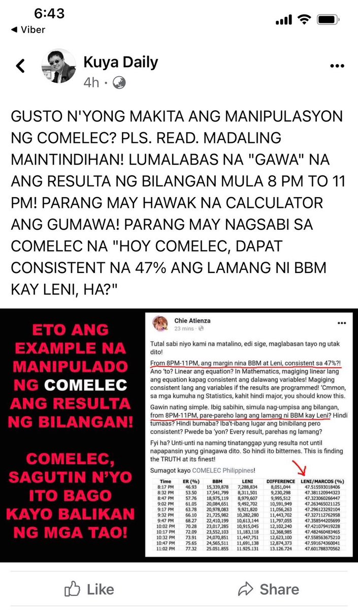 DocJoyF's tweet photo. Electoral fraud is so brazen…the statistical impossibility of the results so obvious.  #COMELECBulok https://t.co/mkDkScXYJq