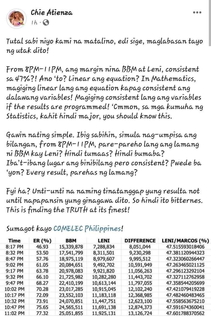 DocJoyF's tweet photo. Electoral fraud is so brazen…the statistical impossibility of the results so obvious.  #COMELECBulok https://t.co/mkDkScXYJq