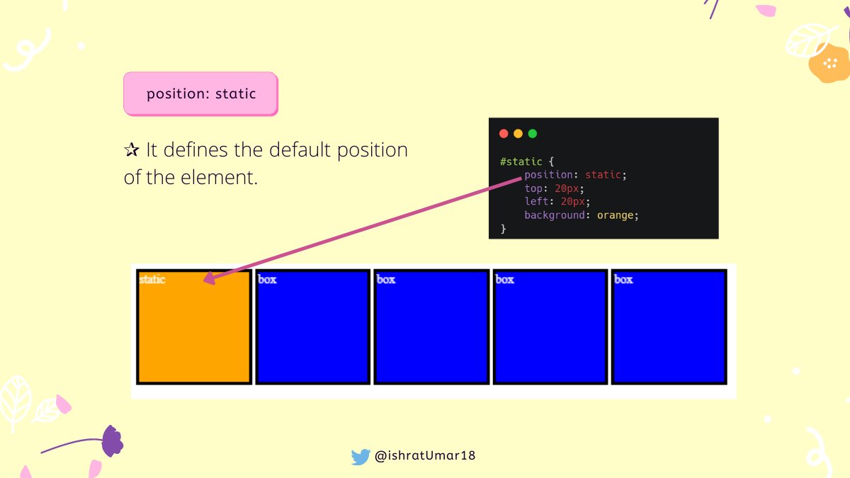 Css layout position property the position property specifies where an