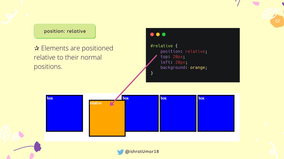 Css layout position property the position property specifies where an