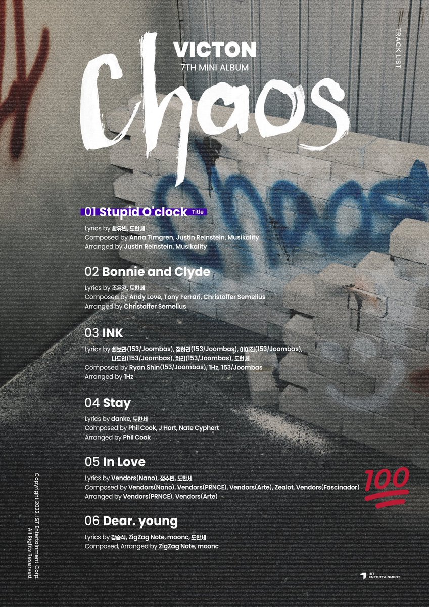 istbase's tweet image. -ISTV

NANO (Kim Jaeho eks HISTORY &amp;amp; artis IST Ent.) kembali berpartisipasi dalam comeback VICTON sebagai penulis lirik &amp;amp; komposer lagu 'In Love' untuk album 'Chaos', setelah sebelumnya memproduksi 'Time Of Sorrow' &amp;amp; 'Howling'! 🥲👍🏼❤️‍🔥💯