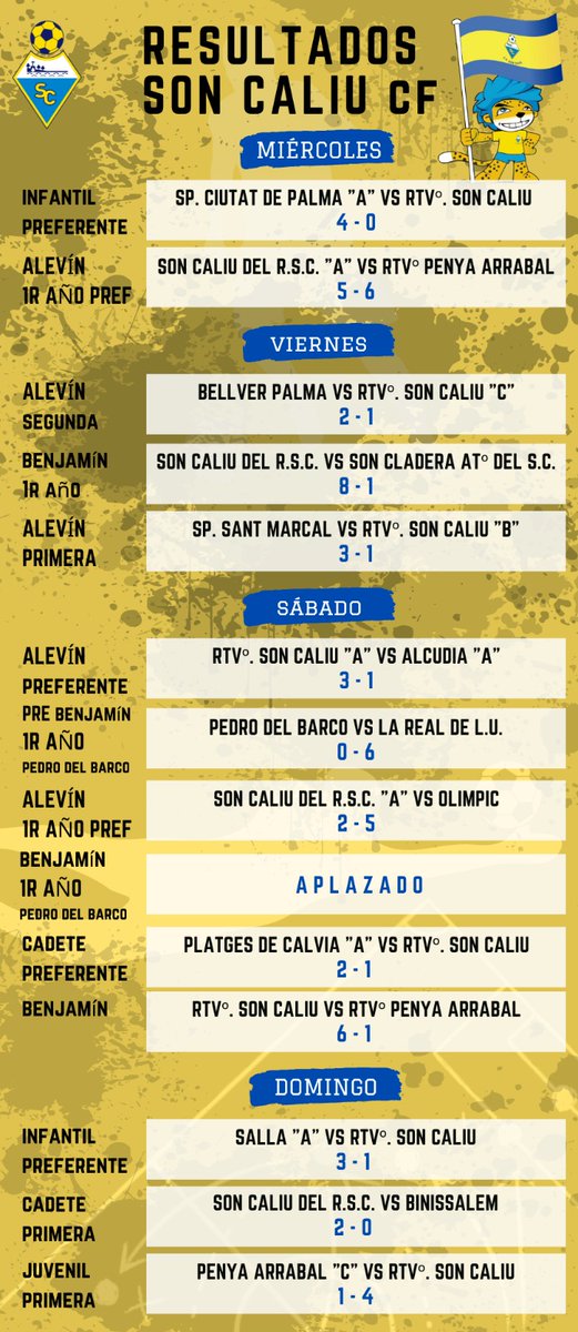 Resultados de la semana pasada 🇷🇼
