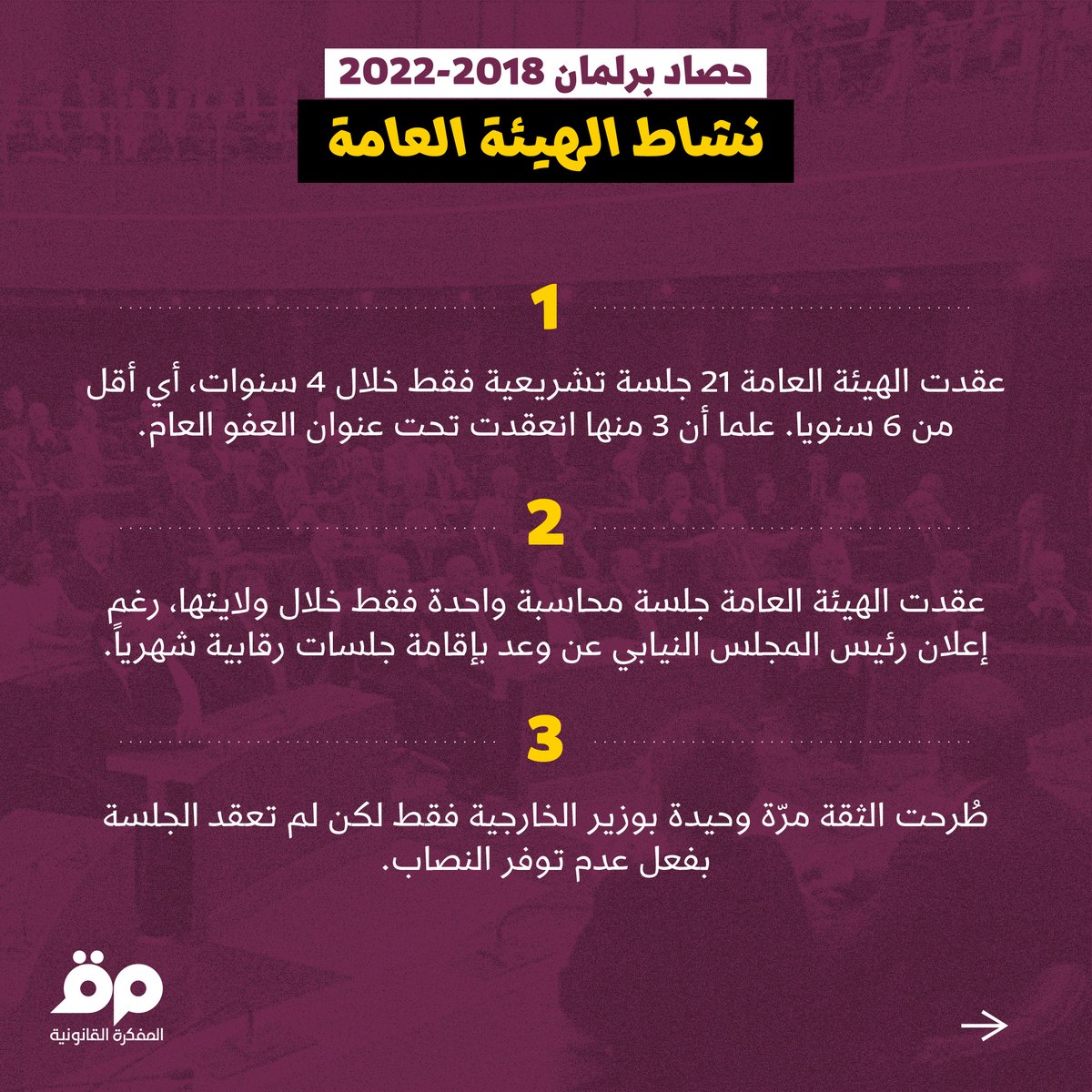 تنشر المفكرة القانونية بيانات تلخصّ فيها #حصاد_البرلمان من حيث نشاط الهيئة العامة والكتل والنوّاب. وبالتوازي يواصل #المرصد_البرلماني حتى موعد الانتخابات نشر بيانات عن نتاج أعمال المجلس النيابي لعامَي 2018 و2022.

1. نشاط الهيئة العامة