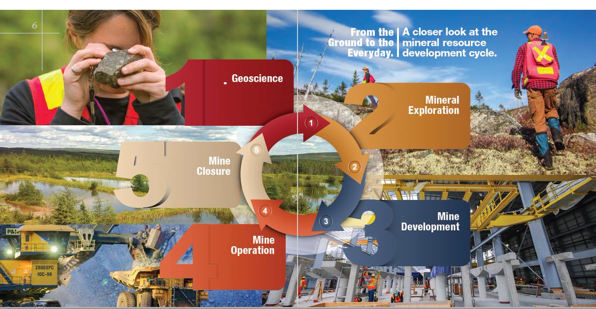 Happy #NationalMiningWeek
From the Ground to the Everyday… there are thousands of applications and highly desired products made from #metals and #minerals, products essential to meet our basic needs and enrich our way of life. Learn more gov.nl.ca/iet/files/publ…
