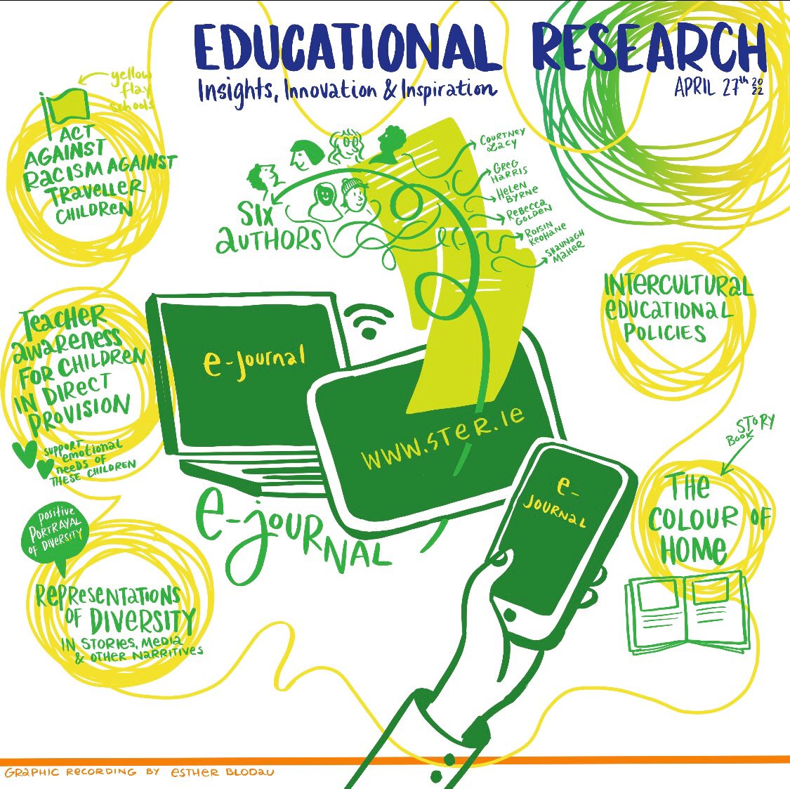 STER_Ire's tweet photo. At #STER2022 we launched the 5th STER e-journal with peer-reviewed graduate research on Intercultural Education by @roo_keoo @GregHarrisPhD @ShaunaghMaher &amp; others. Key points captured in this amazing image by @estherblodau ⬇️ 

Articles available to read: https://t.co/VSH3bEET8C https://t.co/BUUHKaFDPz