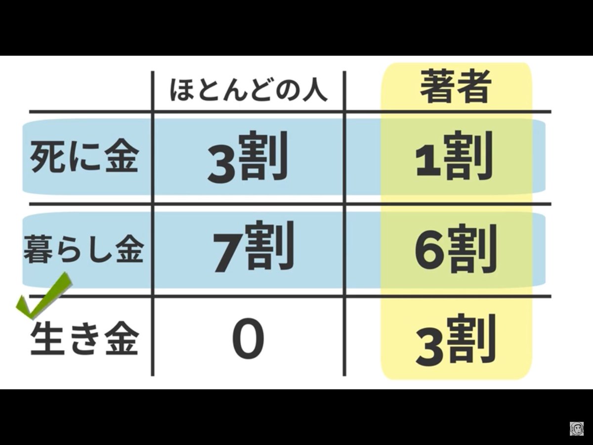 ku3ku333's tweet photo. お金持ち列車に乗ろう🚃？

https://t.co/IxvIRiAPkn https://t.co/Nv6H4kOIki