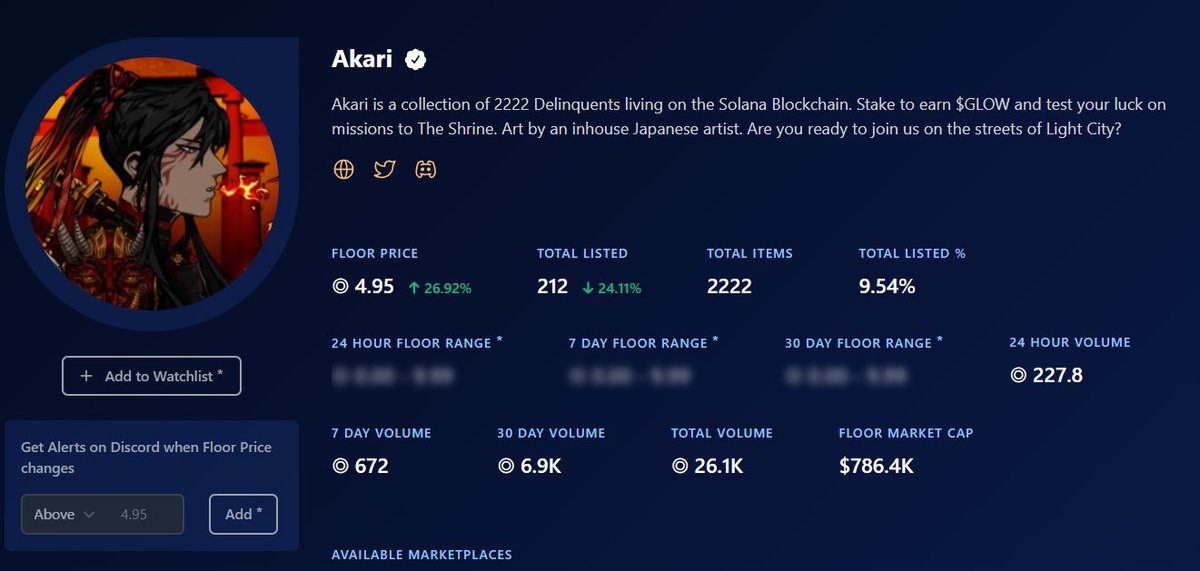 AkariCEO_558's tweet photo. #Akari by @AkariLabs

Floor price up 26.92%⬆️
Total listed DOWN 24.11%⬇️
Total Listed 9.54%⬇️
85% Staked⬆️

2222 Supply✅
No Lockup Time✅
Earn 10 $GLOW per NFT✅
$GLOW= 0.20 USD✅
Liquidity Pool with 150K USD @ 360% APY✅
50% Royalty to LP✅
Missions &amp; Charms✅
MORE

#SolanaNFTs https://t.co/EaMGgo35Nx