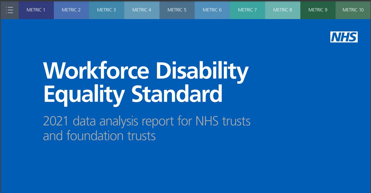 1/4 For patients to get better care and outcomes, all NHS staff must be treated fairly. Today we share our third Workforce Disability Standard report, which highlights the experiences of colleagues with disabilities working in our NHS: england.nhs.uk/publication/wo… #EQW2022