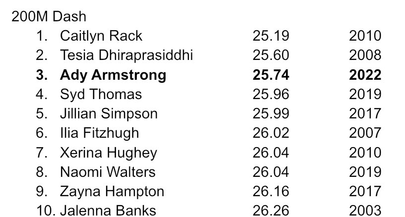 DarbyTFXC's tweet photo. Trending ⬆️ the top 10 boards! https://t.co/Suxg3iCykf