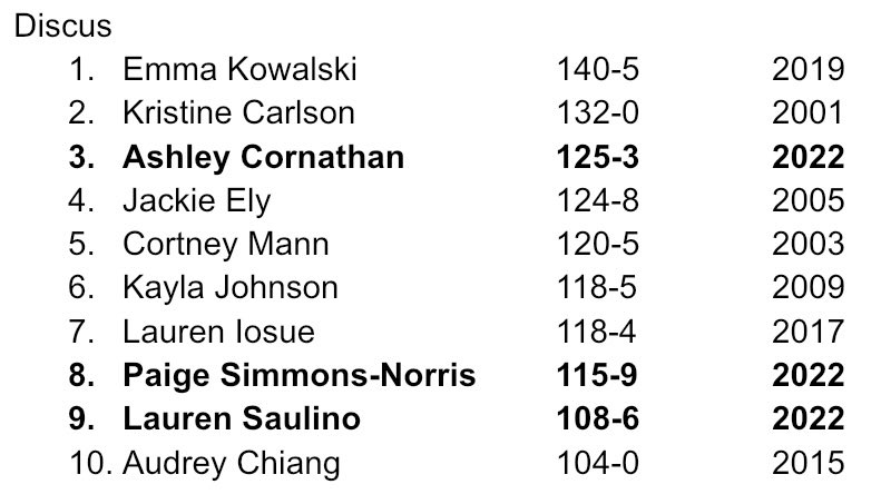 DarbyTFXC's tweet photo. Trending ⬆️ the top 10 boards! https://t.co/Suxg3iCykf
