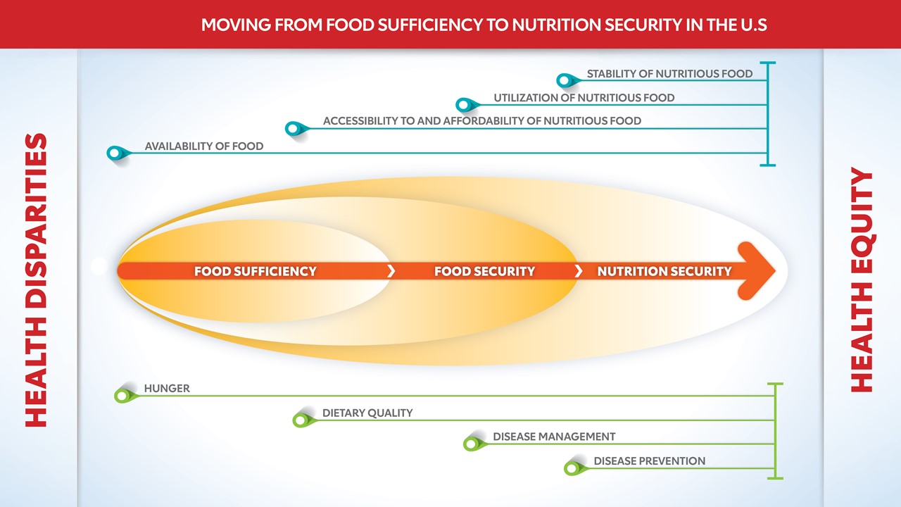 aha-science-on-twitter-1-moving-from-food-sufficiency-nutrition