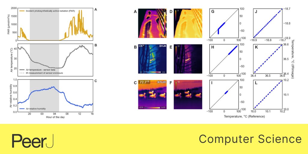 PeerJCompSci's tweet photo. Just published in @PeerJCompSci - #IRimage: open source software for processing images from infrared thermal cameras
Read the full article https://t.co/OOpyIZfse9
#Bioinformatics #ComputerVision https://t.co/PcanPWp5xn