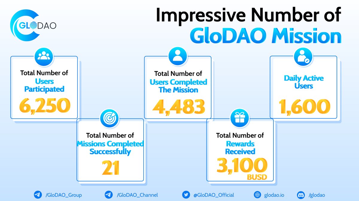 GloDAO tweet media