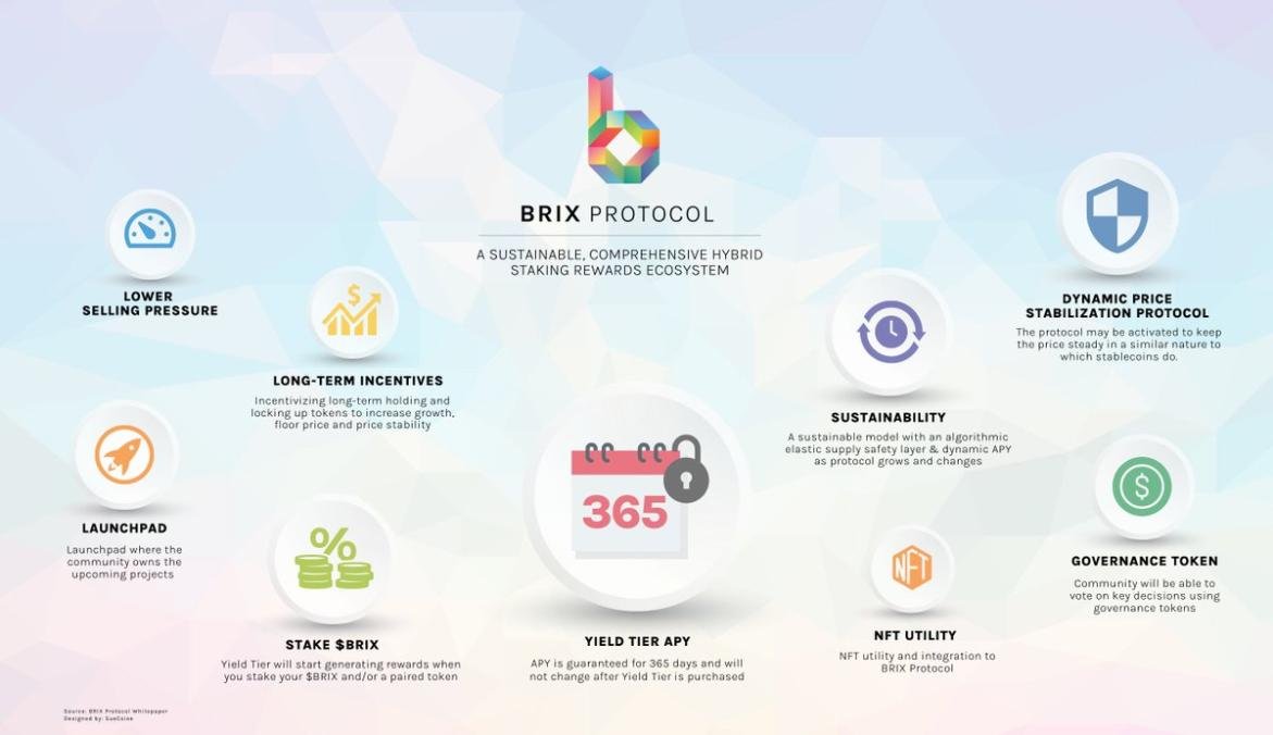 eth_exy's tweet image. #Giveaway ft. @brixprotocol 

🎁$500 Value Gold Yield Tier.
🎁5 Whitelist Spots.

📚BRIX Protocol is a hybrid staking rewards ecosystem

To Enter:
1⃣: Follow 

@Exy_Crypto
 &amp;amp; 
 @brixprotocol 

2⃣ ♥️ &amp;amp; RT
3⃣ Tag 3 fren
4️⃣ Join discord dsc.gg/brixprotocol

⌛️72 Hours