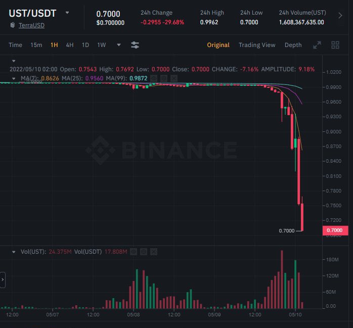 EyeOfTheKing1's tweet photo. A short story.
#LUNA #Cardano https://t.co/6xyMCFJeD1