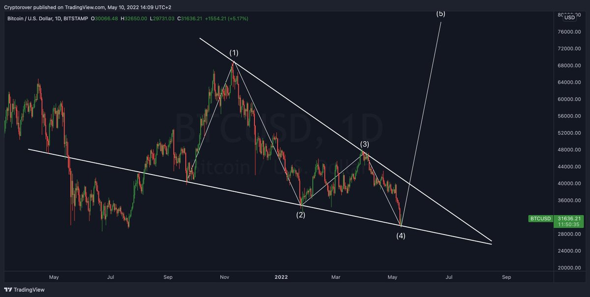 Crypto Rover tweet media
