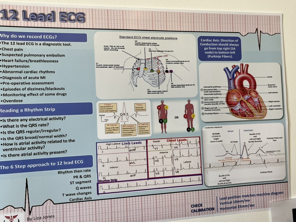 Critical Care Research Wrexham Maelor tweet media