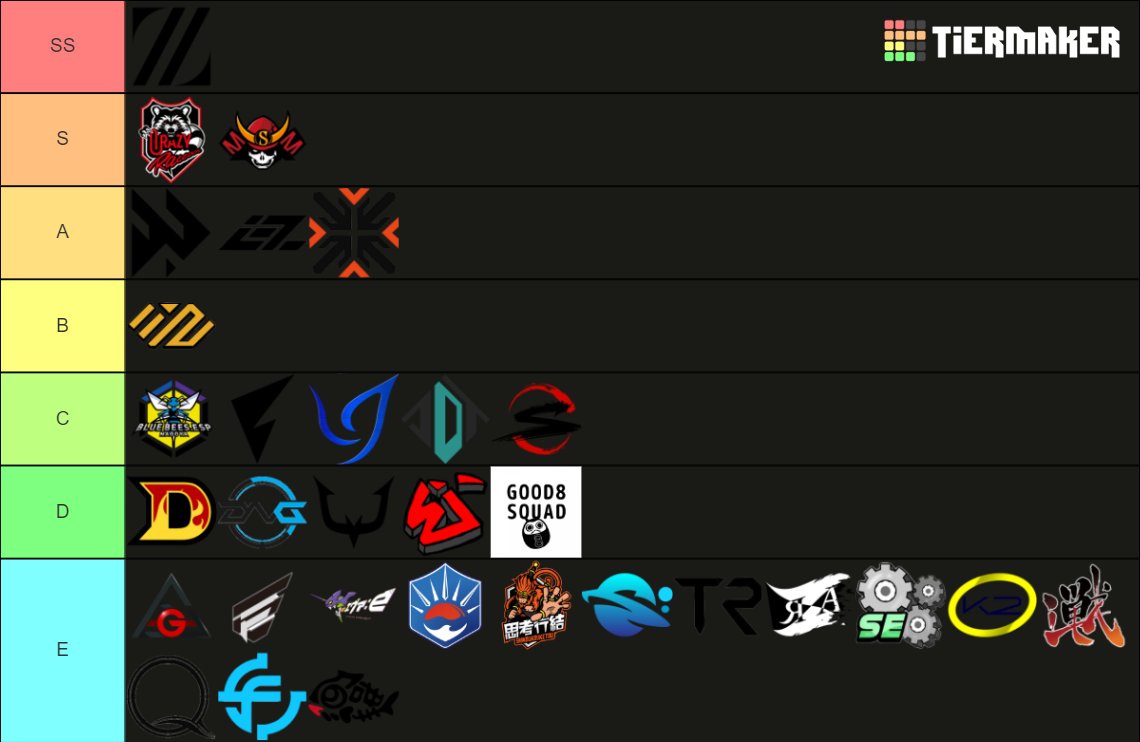 VCT Stage 2 Tierlist🤔