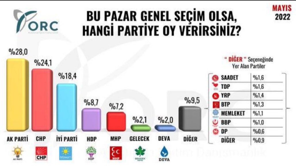 Güneşin doğuşu yakındır 🌞🌞🌞

#YeterSandıkGelsin
#OyMoyYokTheEnd