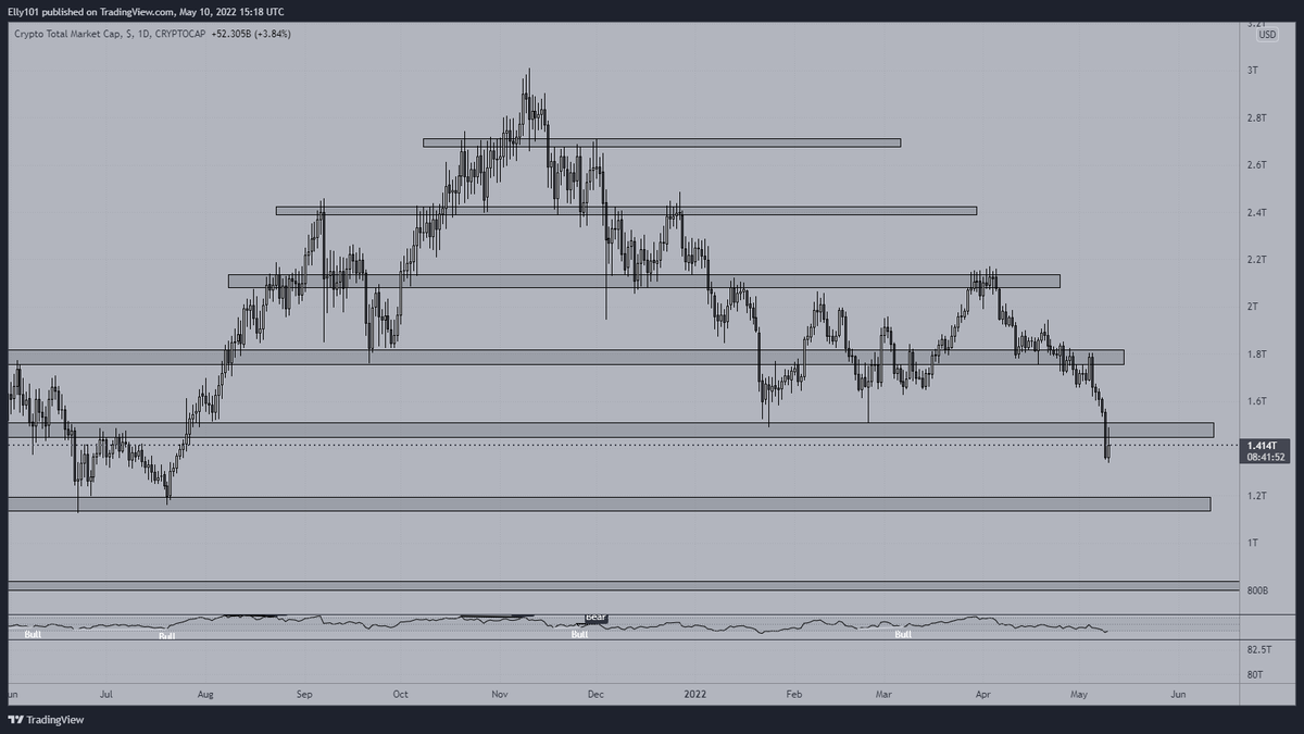 ez_6574's tweet photo. Usually people ignore this chart but imo this can guide you where market is headed lot of times https://t.co/xO0HHjRwEj