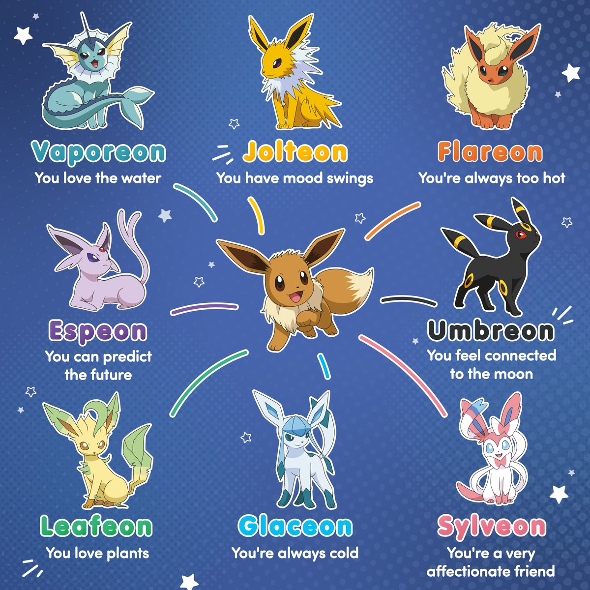 Pokémon UK on X: Find your strongest personality trait to see