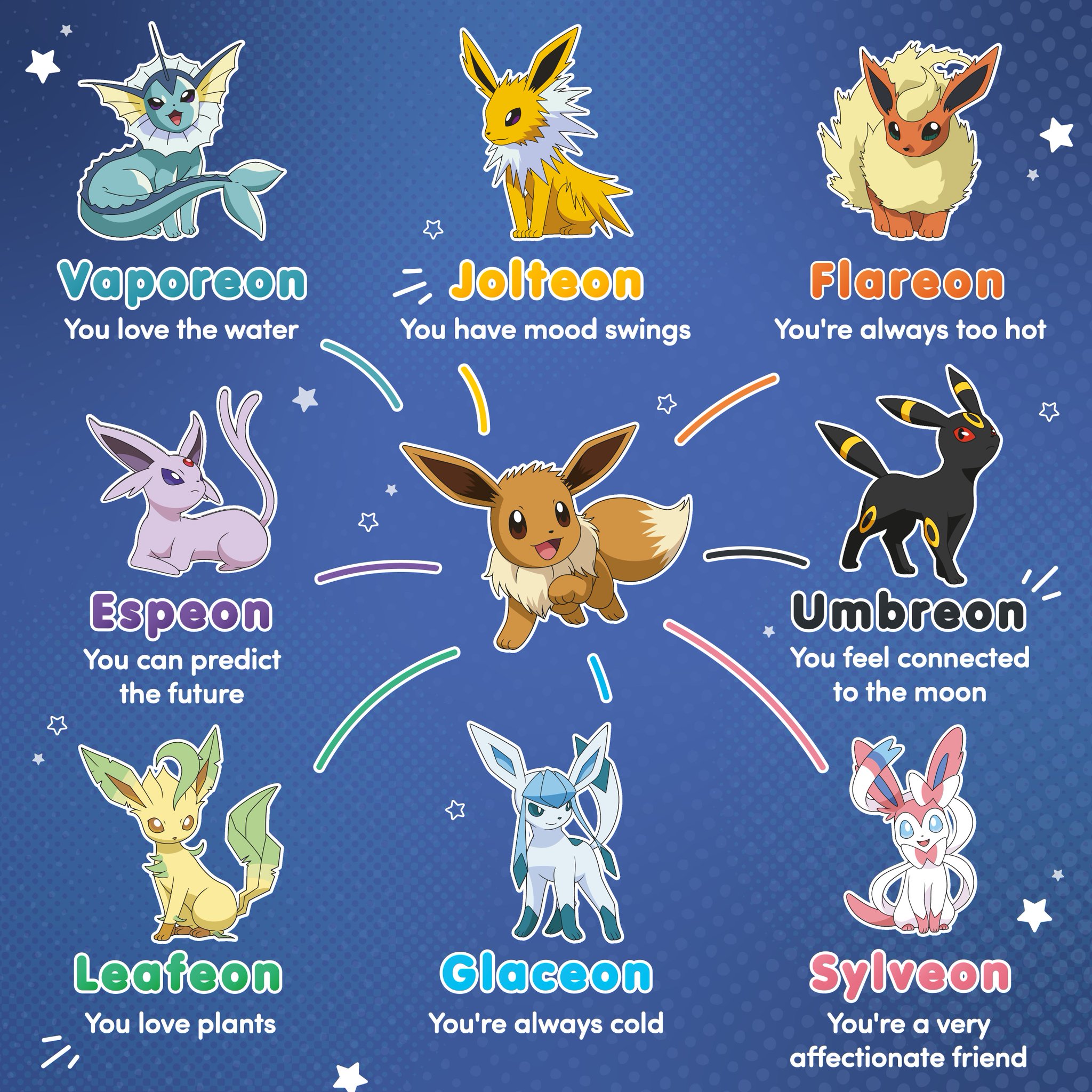 All 8 Eevee Evolutions In Pokémon, Ranked By Strength