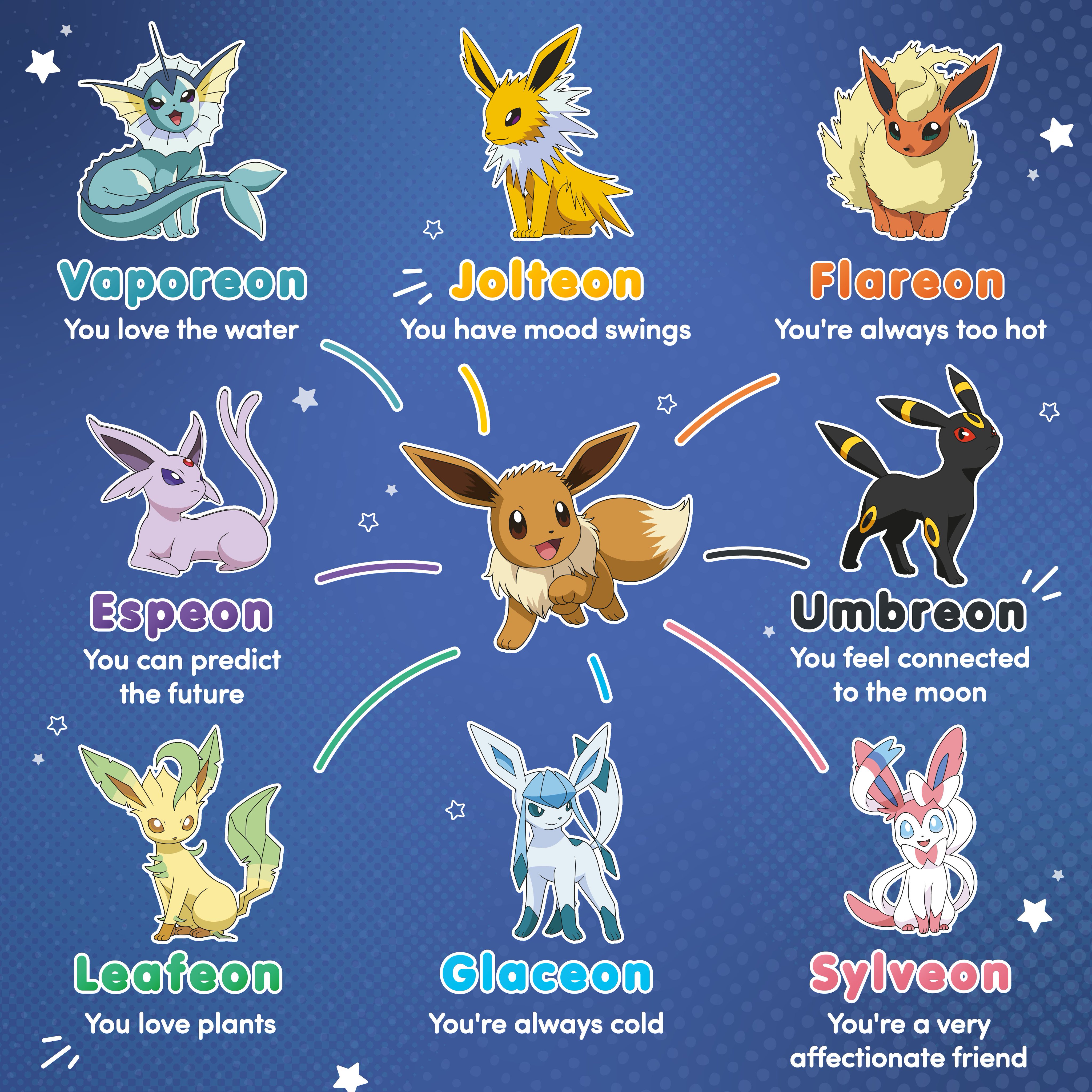 Pokémon UK on X: Find your strongest personality trait to see