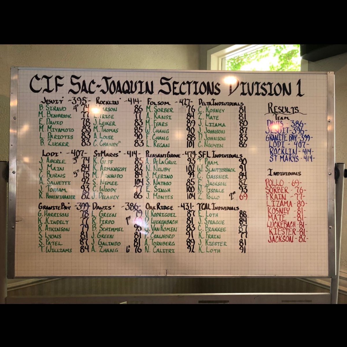 DavisHSgolf's tweet photo. Blue Devils win Div 1 Section.  Congrats to @ryan_firp winning individual.  Next week Masters. @AthleticsDshs @530athletics https://t.co/uLwaNsvqe1