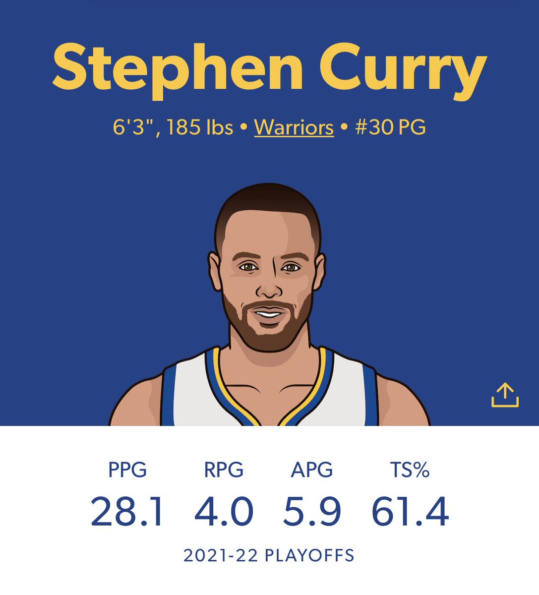 statmuse's tweet photo. Also leads this playoffs in points per game in the clutch https://t.co/AT3WYW7gJT