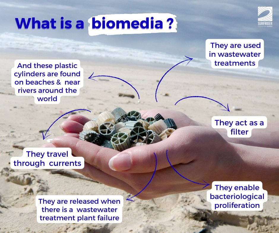 surfridereurope's tweet photo. Biomedias can be found on beaches & near #rivers across the world, increasing an already extensive #pollution in waters & oceans🌎 But what are they really ?⤵️ To help, you can comment where you have seen them & #RT🔎
#plasticpollution #oceanrespect #rethinkplastic #reduce https://t.co/AHt84Cwba2