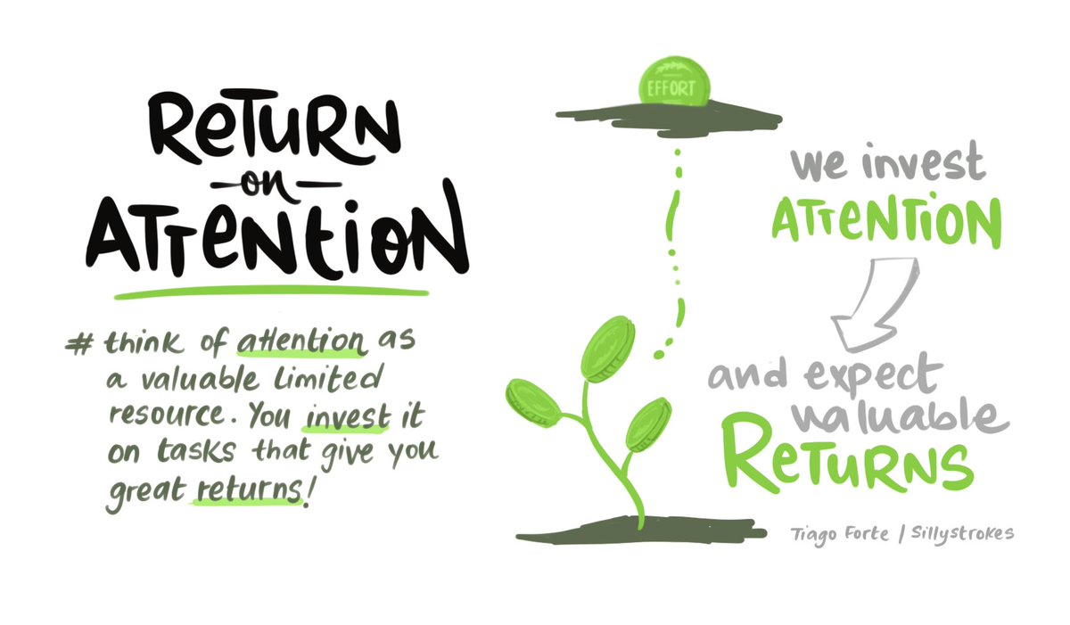 Silly_Strokes's tweet photo. Like "Time is money", and should be spent wisely, attention is limited and valuable and should be invested thoughtfully.

We have too much noise fighting for our attention. So here's how we should INVEST it:

@fortelabs #basb #sketchnote #digitalnote #visualnote https://t.co/Rs0IK0ICs8