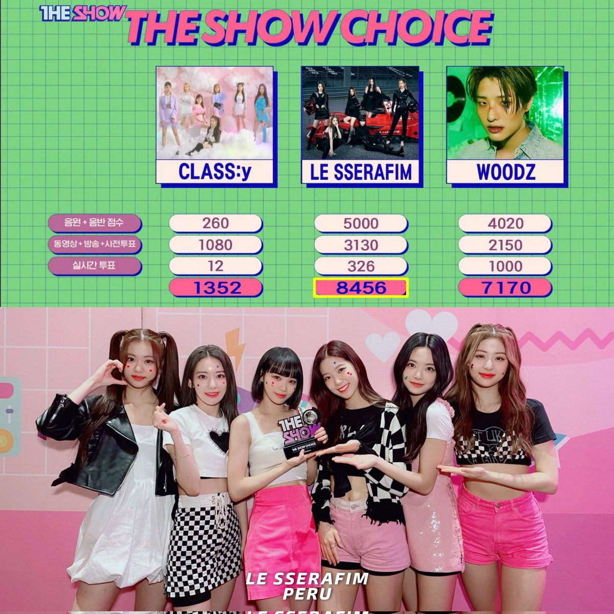 LESSERAFIMPeru's tweet photo. 【INFO】LE SSERAFIM ha ganado su 1st win con "FEARLESS" en SBS MTV 'The Show'.🏆🎉
#LESSERAFIM1stWin
#FEARLESS1stWin
#LE_SSERAFIM #르세라핌
@le_sserafim https://t.co/DvhYleWqpb