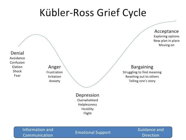 mpinedamd's tweet photo. Most people I know are going through these stages right now and need emotional support so it’s time to be there for each other #Halalan2022 https://t.co/9naeJRA3Z5