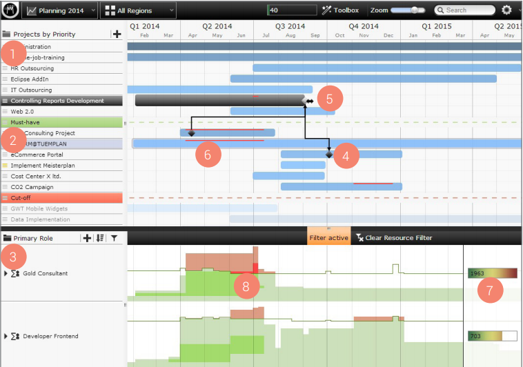 sandhillconsult's tweet photo. Meisterplan allows you to gain visibility into just the right information for a complete PPM process without complicated excess data | https://t.co/AJq5KW6NZd | #project management #PPM #LeanPPM @Meisterplan https://t.co/jLeYqiK27h