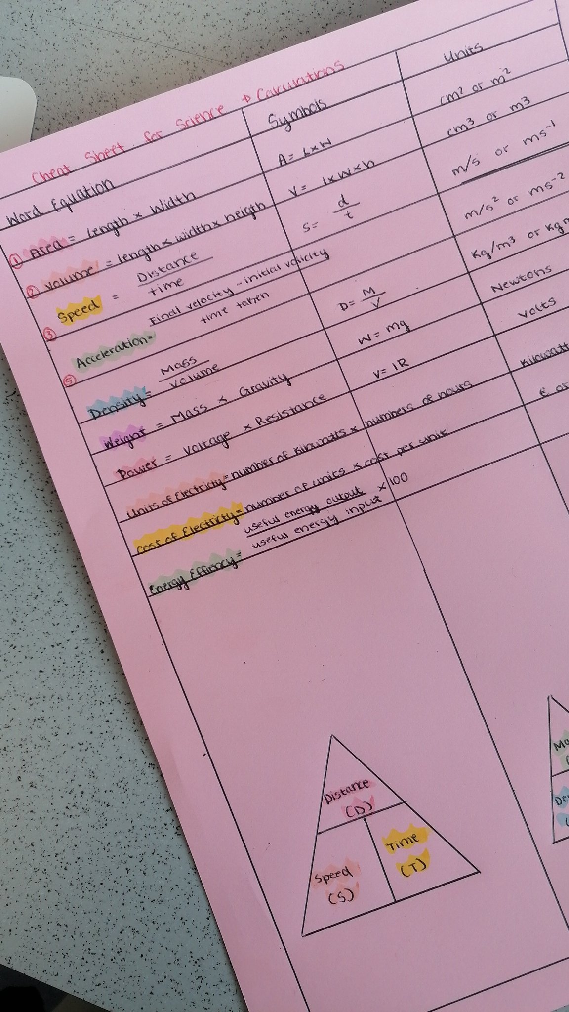 Roisin Reid Revision In Full Swing 3h Created Cheat Sheets For Calculations In Science Numeracy Claregalwaycoll T Co Amez9vgrpb Twitter