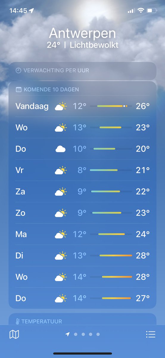 The blok begins…
The weather: