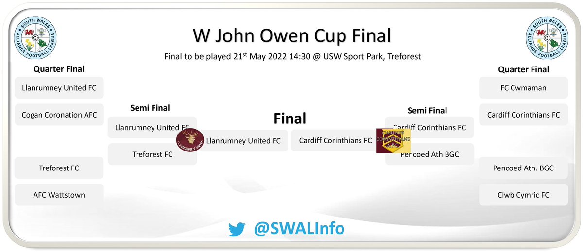 SWPLInfo's tweet photo. Following this weekends semi finals this is how the final looks with @LlanUtdFC taking on @CardiffCorries at USW Sport Park, Treforest #SWAL https://t.co/RE2MOxRFJC