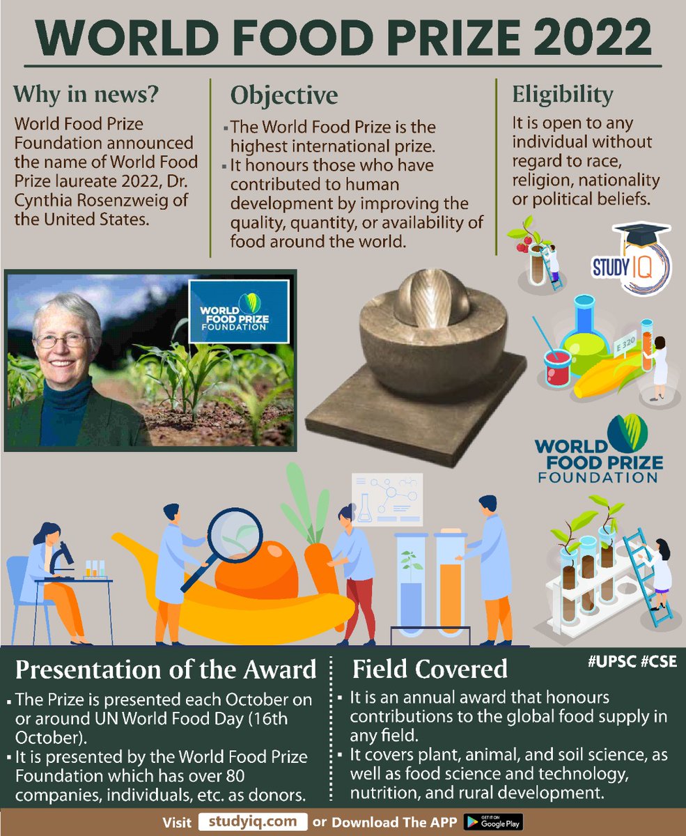 upsciq's tweet photo. #World #Food Prize #2022
#worldfoodprize2022 #worldfoodprize #foodprize #prize #upsc #cse #worldfoodprizefoundation #unitedstates #human #ruraldevelopment https://t.co/5tV5iW3pUM