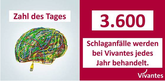 Vivantes's tweet photo. Jede Sekunde zählt: Das lebt #Vivantes in seinen #StrokeUnits mit schnellem, überlebenswichtigem #Teamwork - nicht nur heute am #TagGegenDenSchlaganfall. Mehr: https://t.co/HxmK9LhVba https://t.co/ssBCGp6laQ
