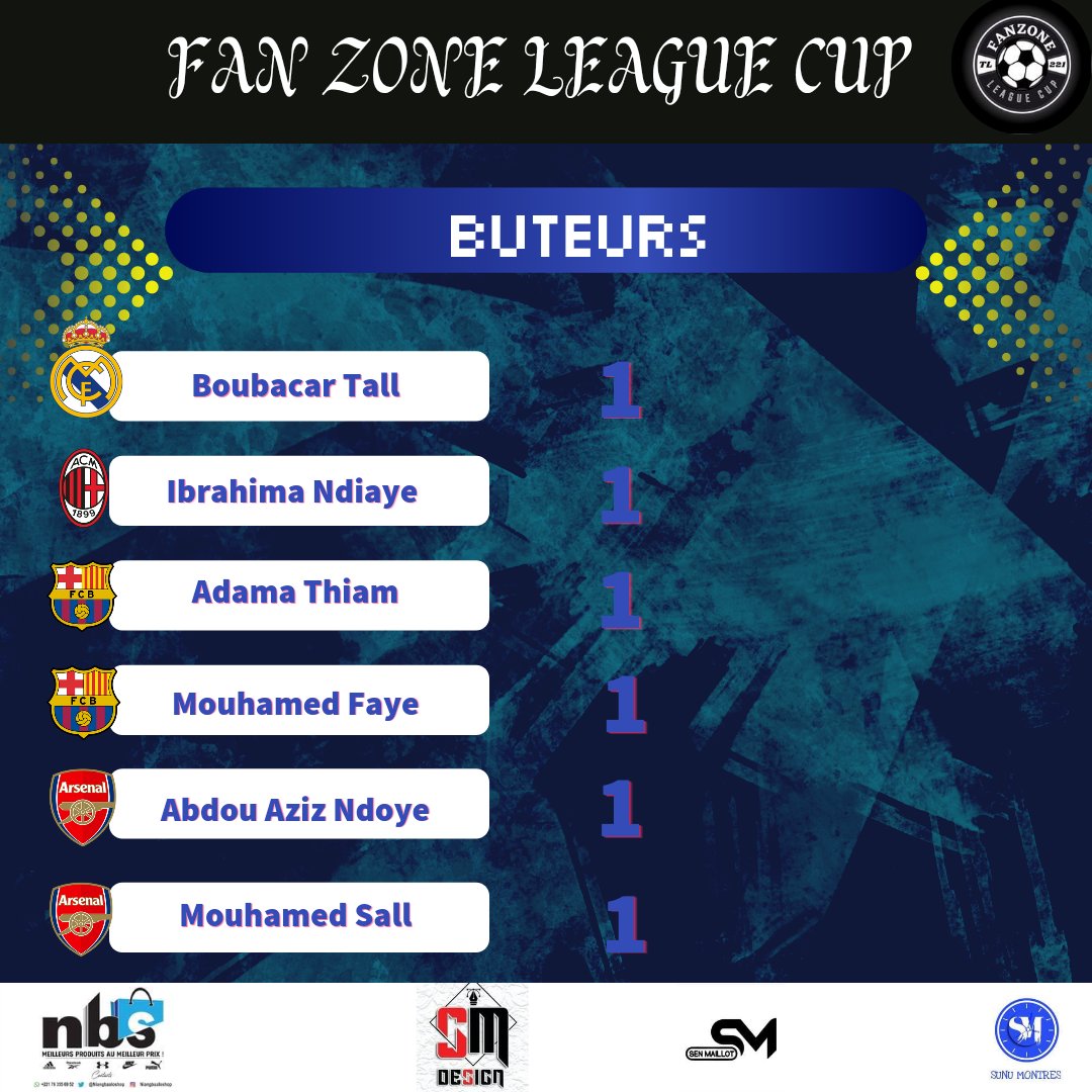 League Cup 221⚽️🏆 tweet media