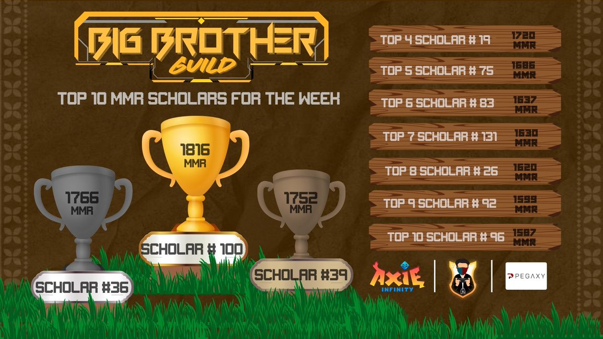 Big Brother Guild tweet media