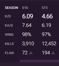 BigPikka's tweet photo. @Nico_Wilko @SlasherFPS The guy spending his life in nonflawless pool has spoken! The real statfarmer is you 💀💀💀 https://t.co/VQB3ytPlZA