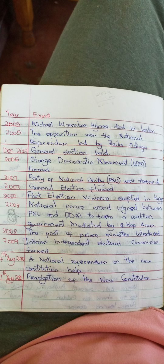 CherobenTeks's tweet image. Leo nimepata notes zangu za History,