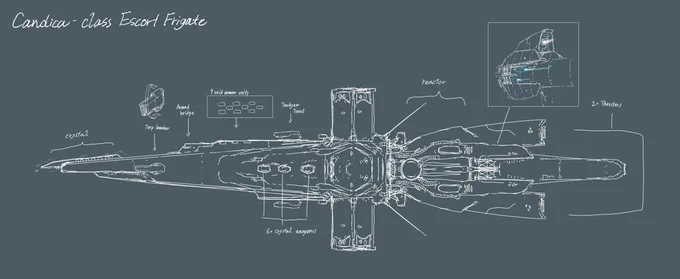 Spaceship design (Commission)

#Commission #Spaceship #Digitalart 