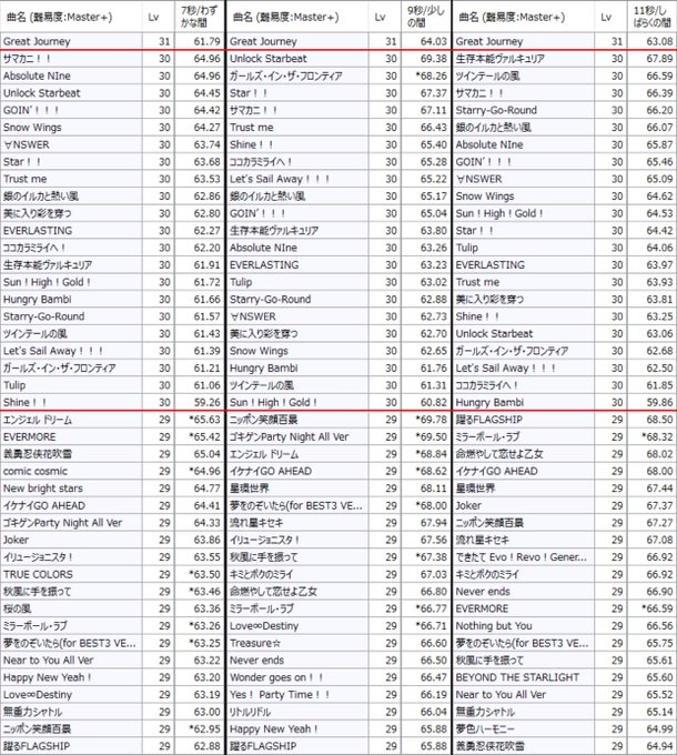 デレステ計算機配布所 S Recent Tweets 1 Whotwi Graphical Twitter Analysis