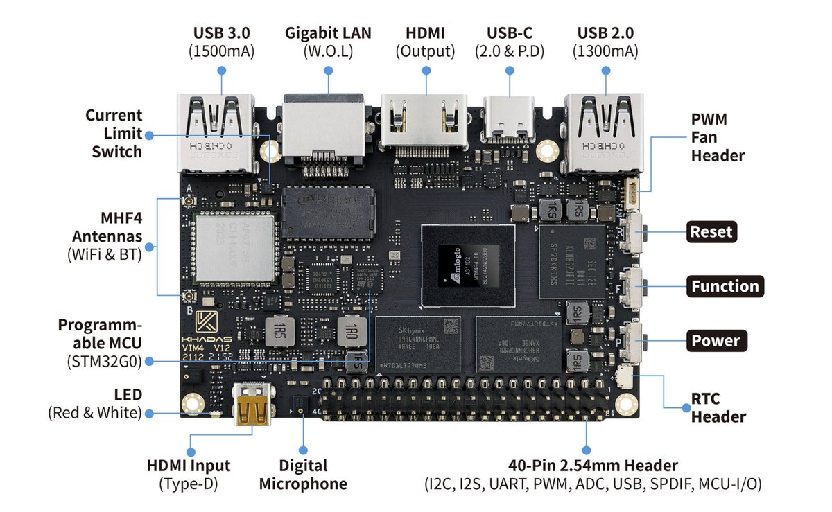AndroidSmartTV's tweet photo. 🔥#KhadasVIM4 #A311D2 SBC now #Available for $199.9 (Early bird) and up, @khadas_official VIM4 + Cooling Kit is also available, check the details👉https://t.co/15j1VrcVBY https://t.co/GJqryShHFy