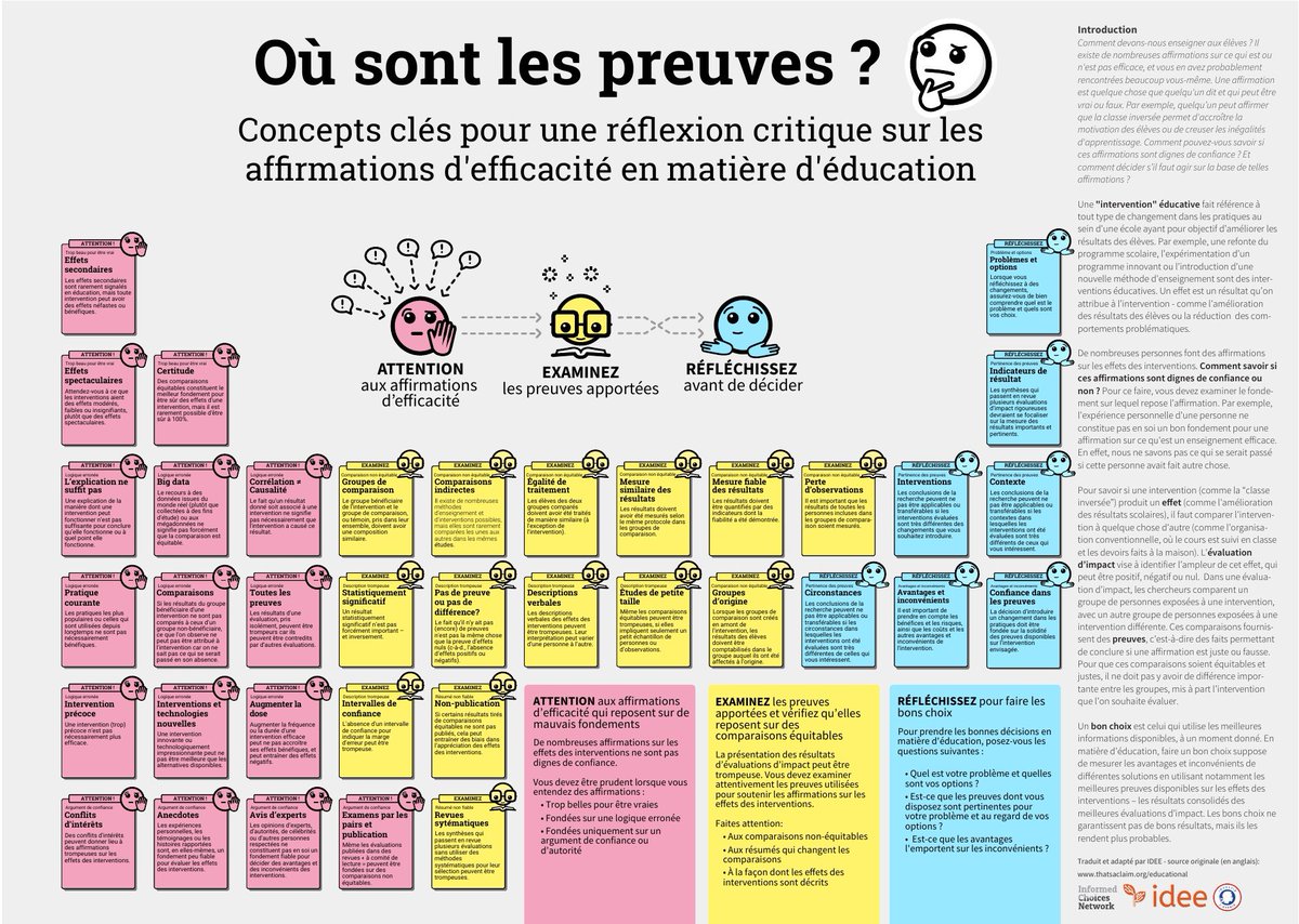 Où sont les preuves?
Concepts clés pour une réflexion critique sur les affirmations d'efficacité en matière d'#éducation.
Sur le site d'IDEE: idee-education.org