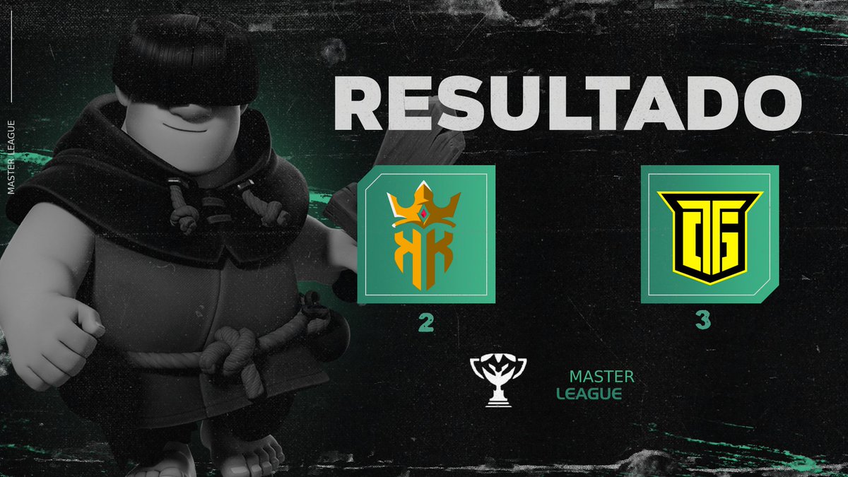 AGMaster_League's tweet photo. 𝗖𝗥 • 𝗥𝗘𝗦𝗨𝗟𝗧𝗔𝗗𝗢𝗦 🔰

Después de un encuentro demasiado peleado donde sé jugo hasta la última partida, Titans Ghost logra imponerse ante los reyes y se lleva el Tercer Lugar de la Master League Premium #2🔥

👑 @KingOfKings_GG 2⃣ - 3⃣ @titans_ghost 👻

#MLP2 https://t.co/RK9ydUXjTm