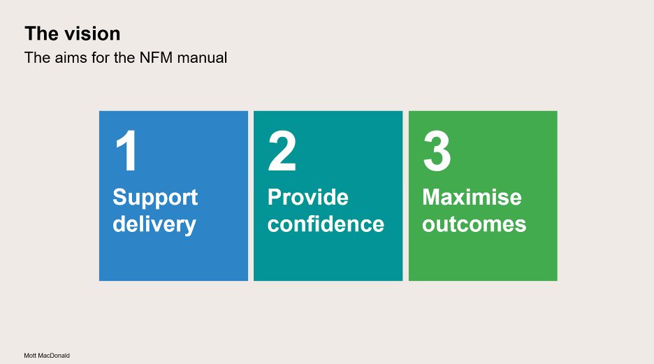 CIRIAupdates's tweet photo. Main aims of #NFM guidance include supporting delivery, providing confidence and maximising outcomes   in reduce the risk of flooding from surface water and rivers #naturalfloodmanagement @MottMacDonald https://t.co/zYTo9zdrRA